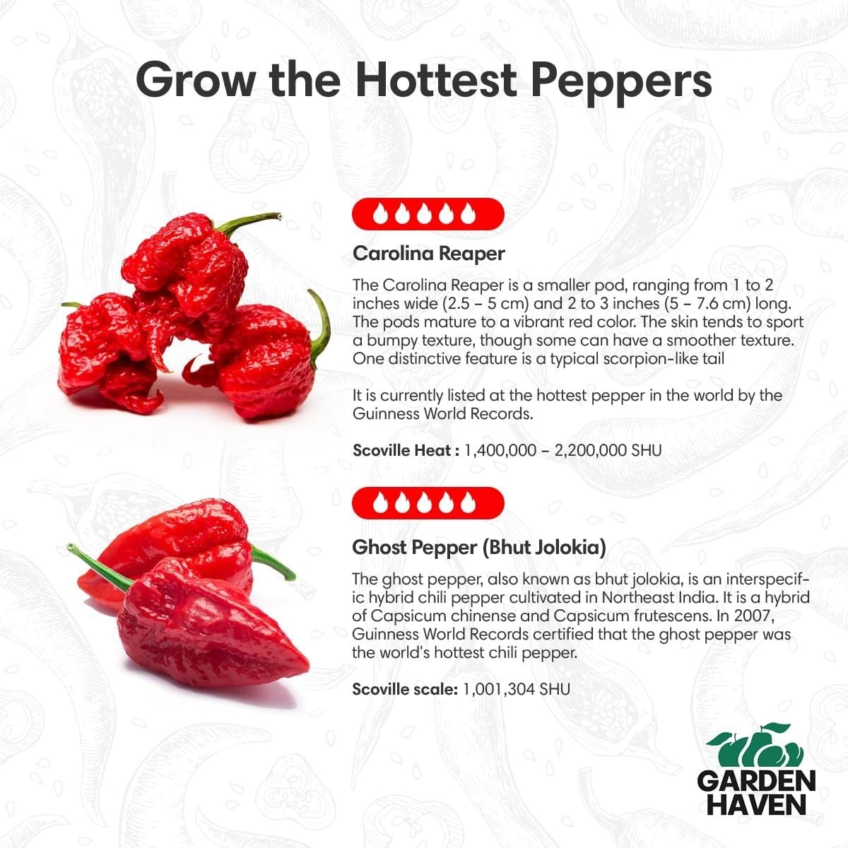 Carolina Reaper & Ghost Pepper Grow Kit – All in One Starter Grow Kit