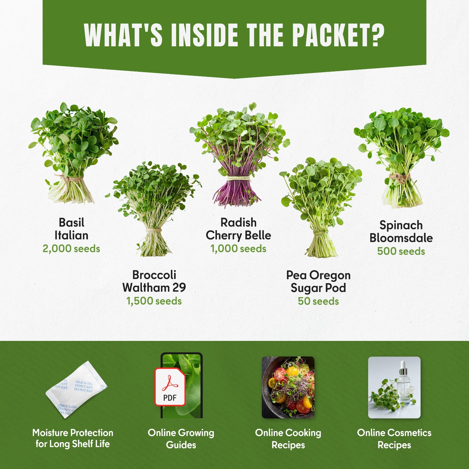 Microgreens Sprouting Seeds Mix, 5 Varieties, Non-GMO Heirloom, 5050+ Seeds