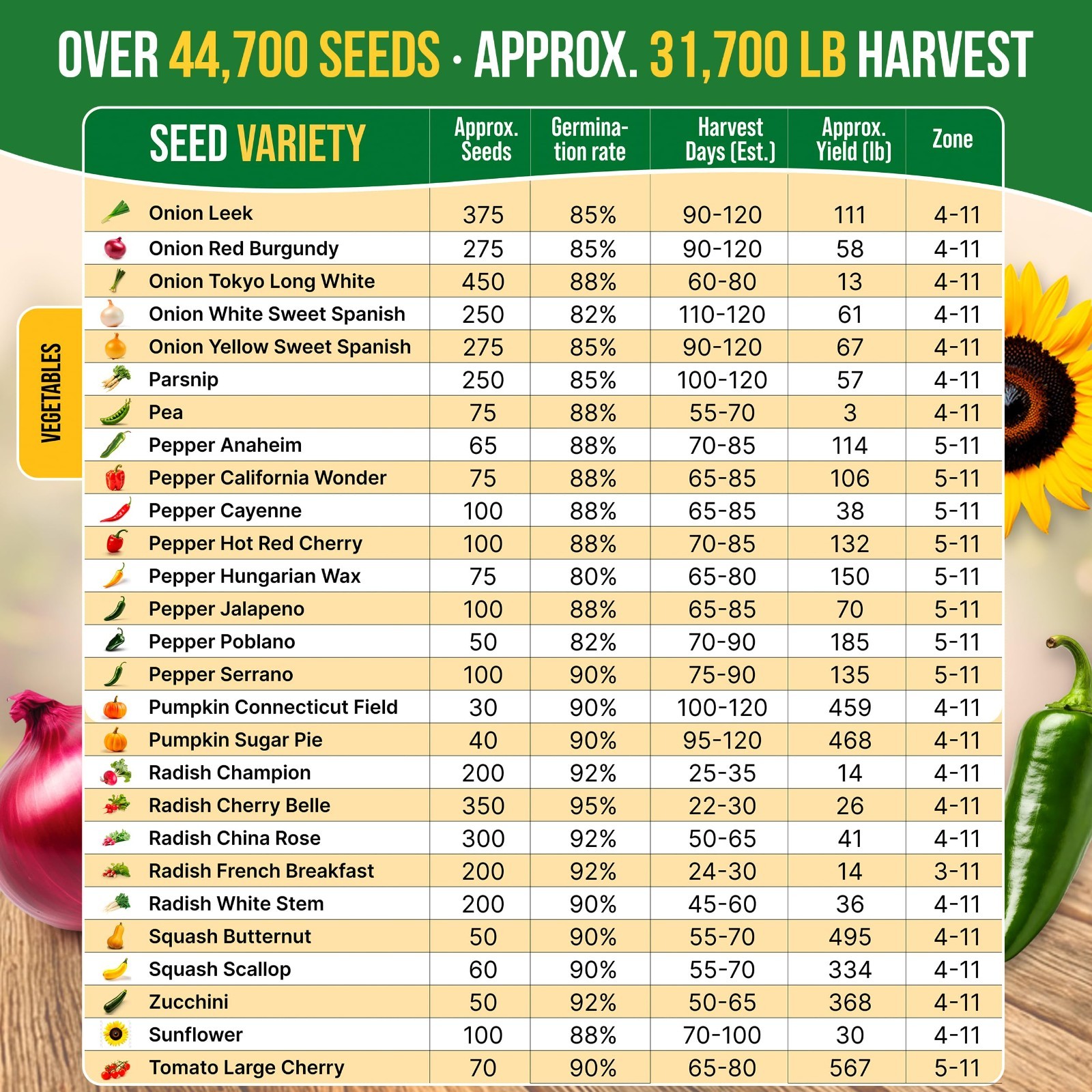 75 Vegetable & Greens Seed Variety Pack – Non-GMO Heirloom Seeds for Garden Kit