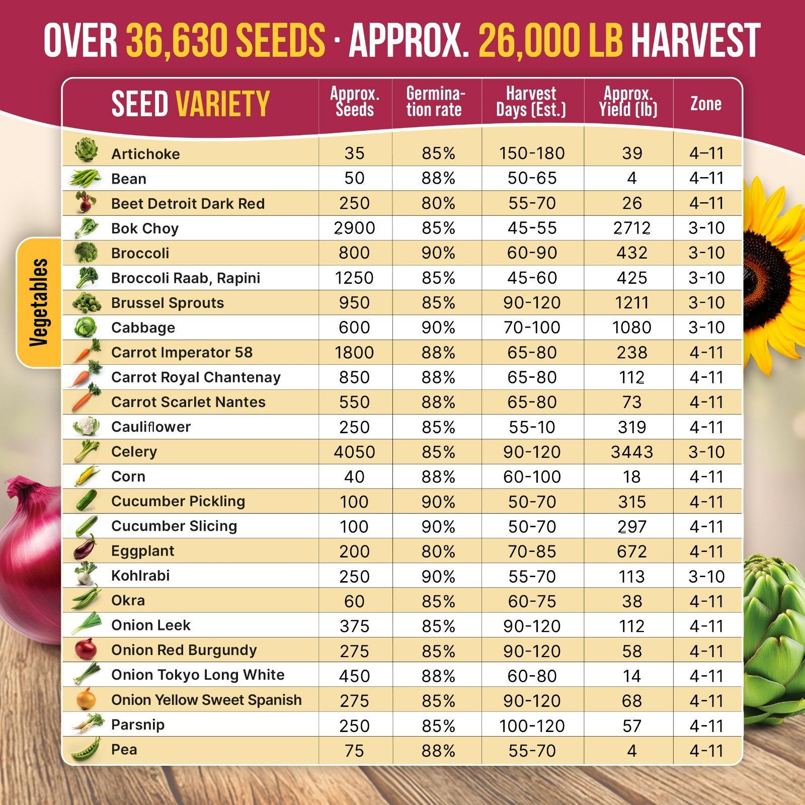 55 Vegetable Seeds Variety Pack – 35,600+ Non-GMO Heirloom Seeds for Home Garden