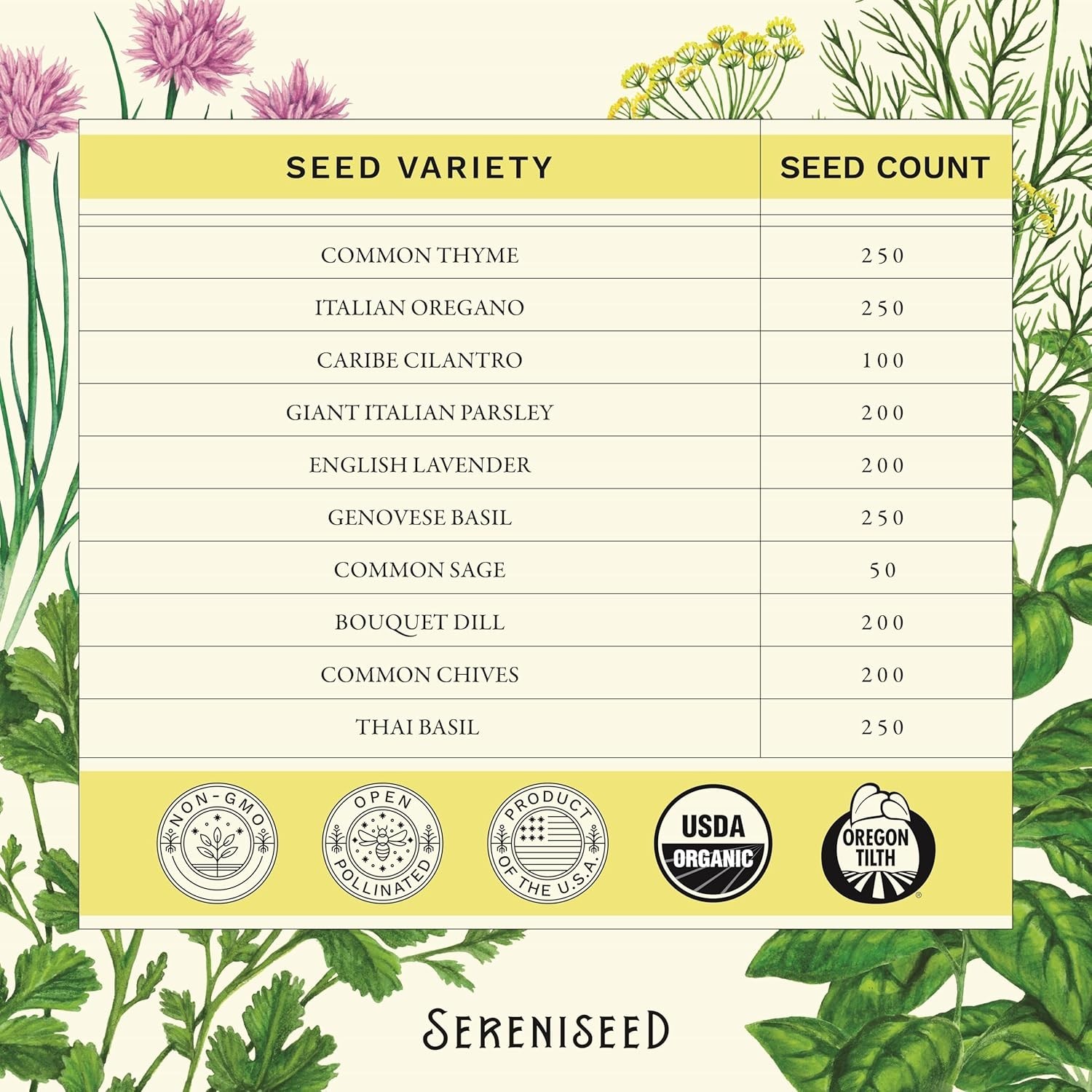 Certified Organic Herb Seeds 10-Pack – Non GMO, Heirloom – Seed Starting Vide…