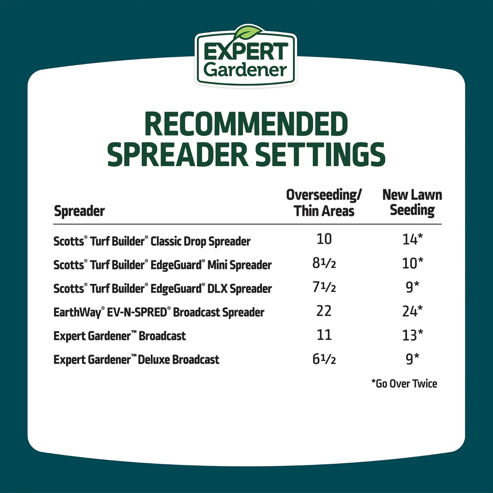 Expert Gardener Kwik Grass Seed Mix, for Sun to Partial Shade, 3 lb.