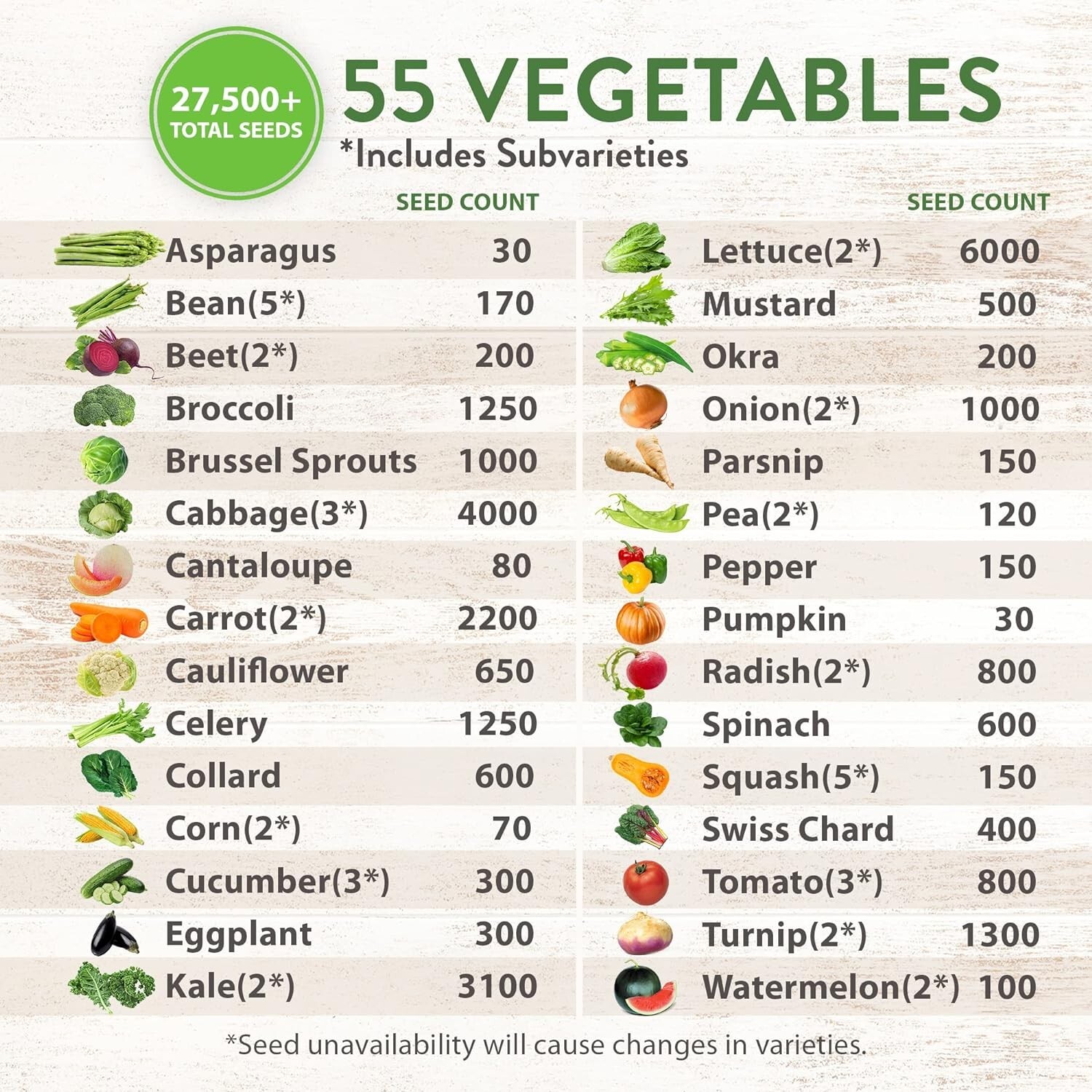 32,000+ Heirloom Seeds – 70 Unique Non-GMO Varieties for Indoor/Outdoor Garde…