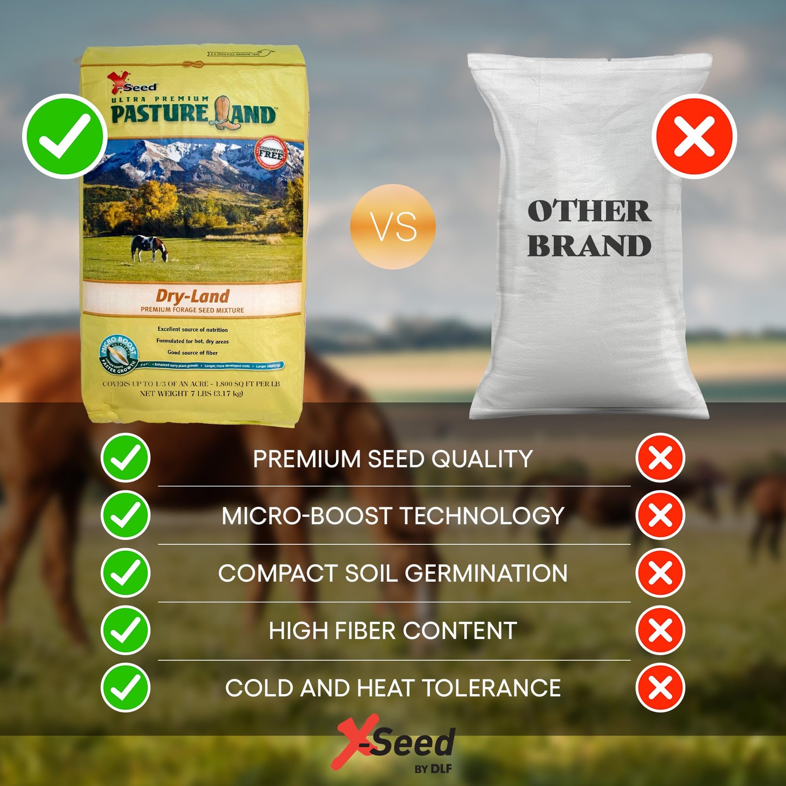 “Dry-Land Forage Seed Mixture for Livestock Nutrition – 7 lb Tall Fescue &