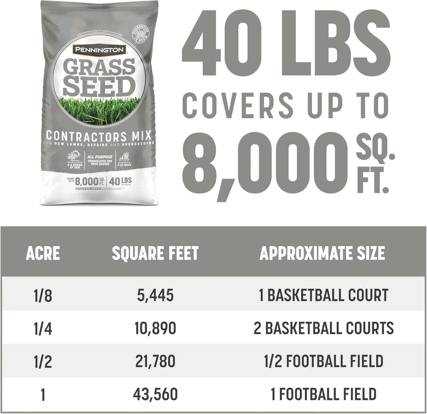 Pennington Northern Contractors Grass Seed Mix 40 lbs Covers Up To 8000 sq. ft.