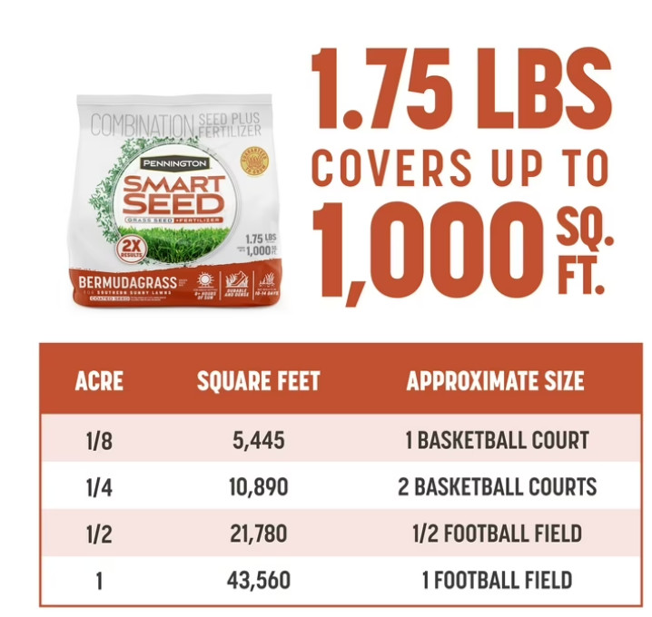 ( 2 pack ) Smart Seed Texas Bermuda Grass Seed Mix, for Full Sun, 1.75 Lb.