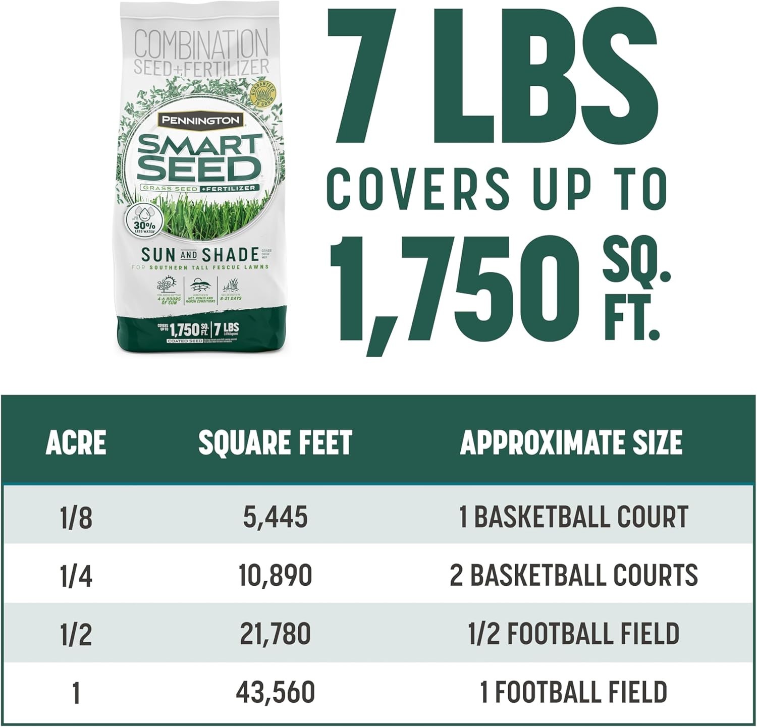 Smart Seed Sun and Shade Tall Fescue Grass Seed Mix for Southern Lawns 7 Lb