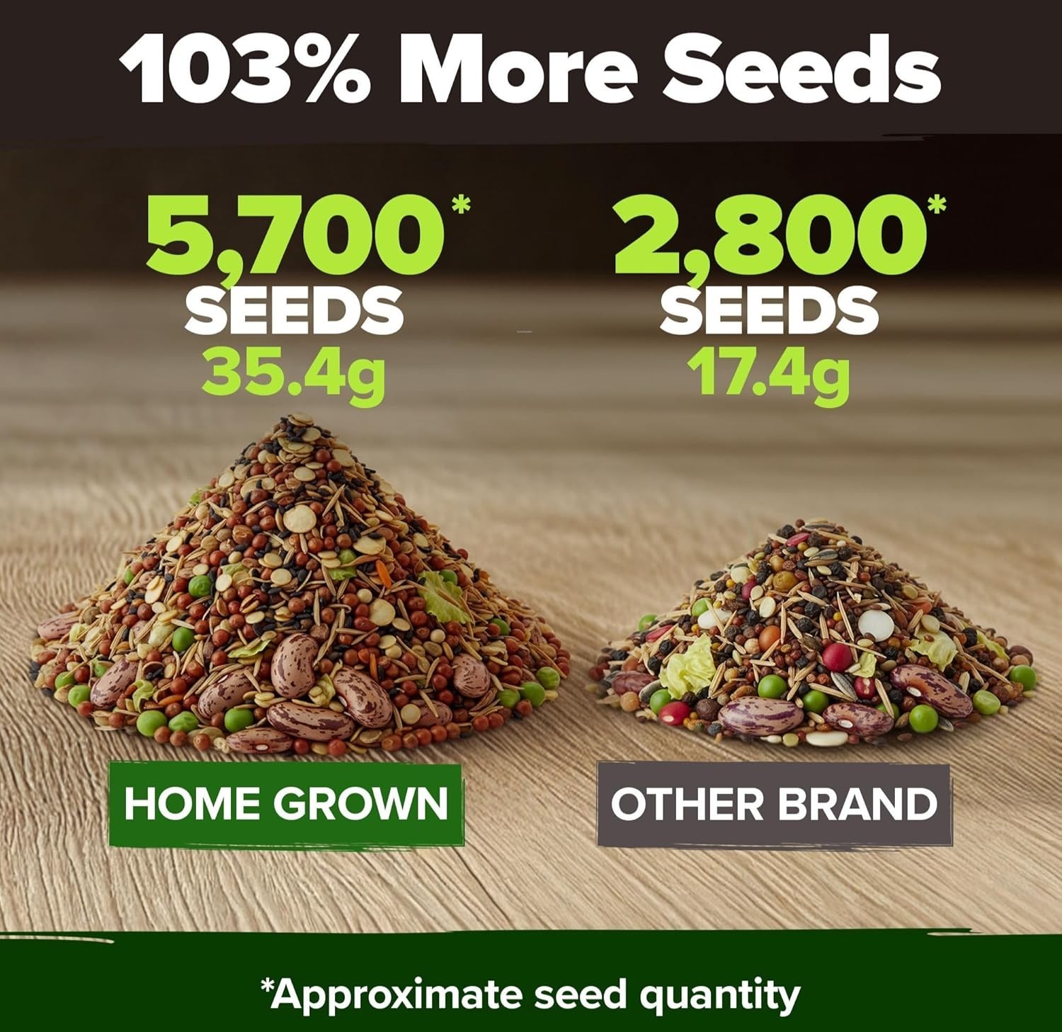 HOME GROWN 10 Variety Survival Seed Vault 5,700+ USA Grown Heirloom Non-GMO Vege