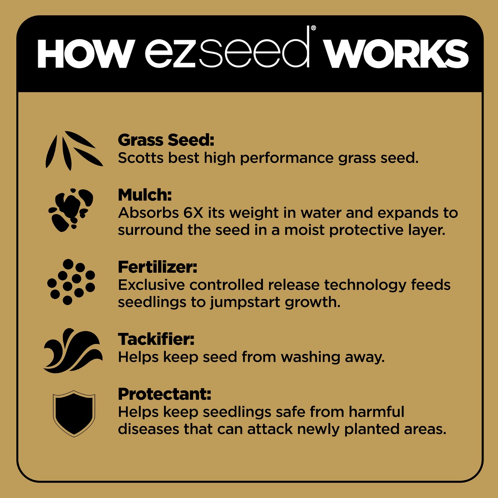 Scotts EZ Seed Patch & Repair Centipede Grass 20 lbs. Covers up to 445 sq.ft.