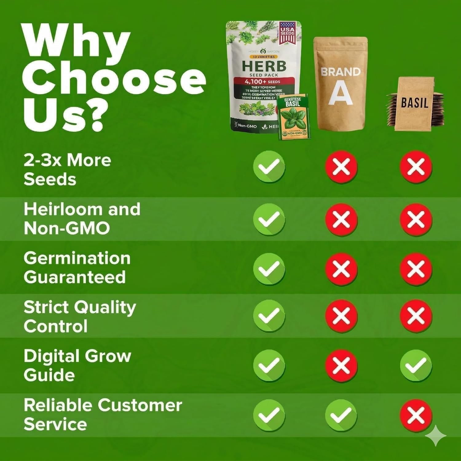 Ultimate Vegetable & Herb Seed Collection