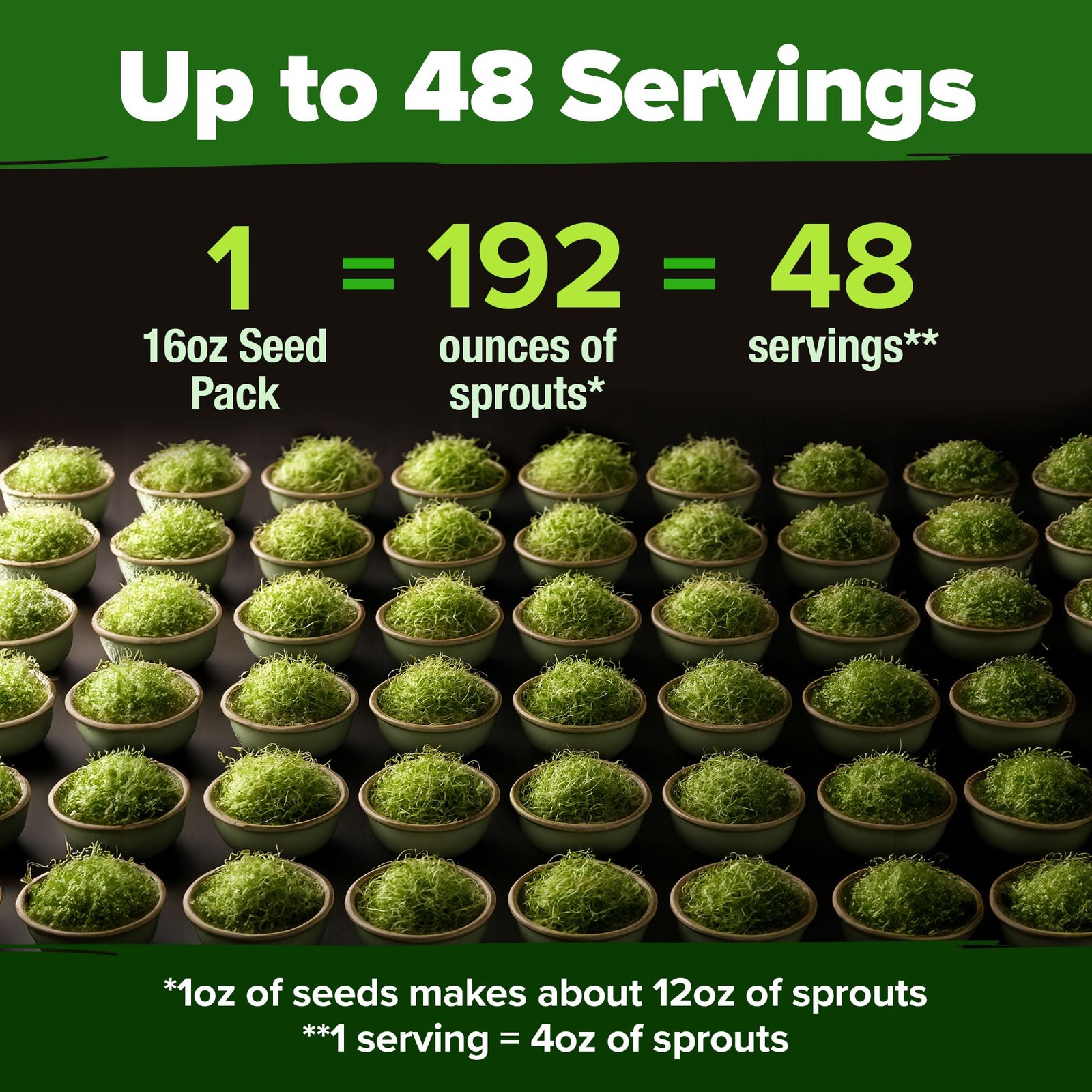 HOME GROWN Premium Sprouting Seeds Mix – Microgreens 118,200 Seeds for Indoor Gr