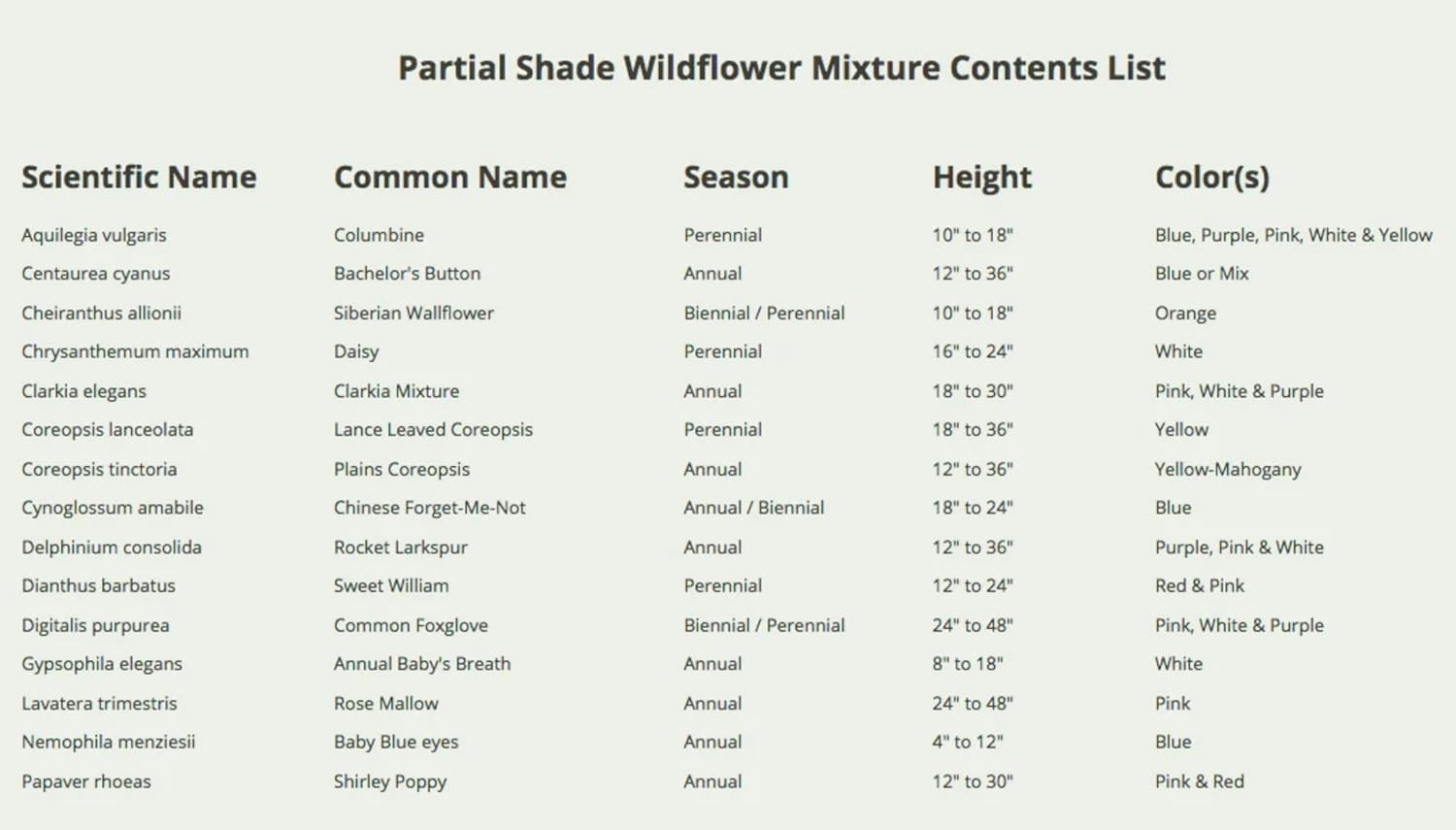 Shade Tolerant Wildflower Seed Mix – 1 Ounce, 14+ Varieties For Vibrant Gardens