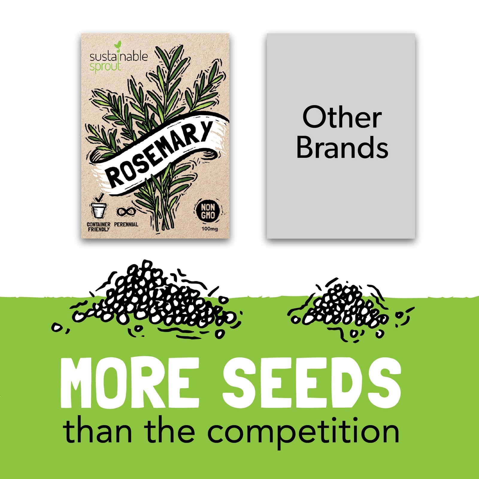 Culinary Herb Seeds Variety Pack: 10 Spice Herbs, Hydroponic Garden Indoors, …