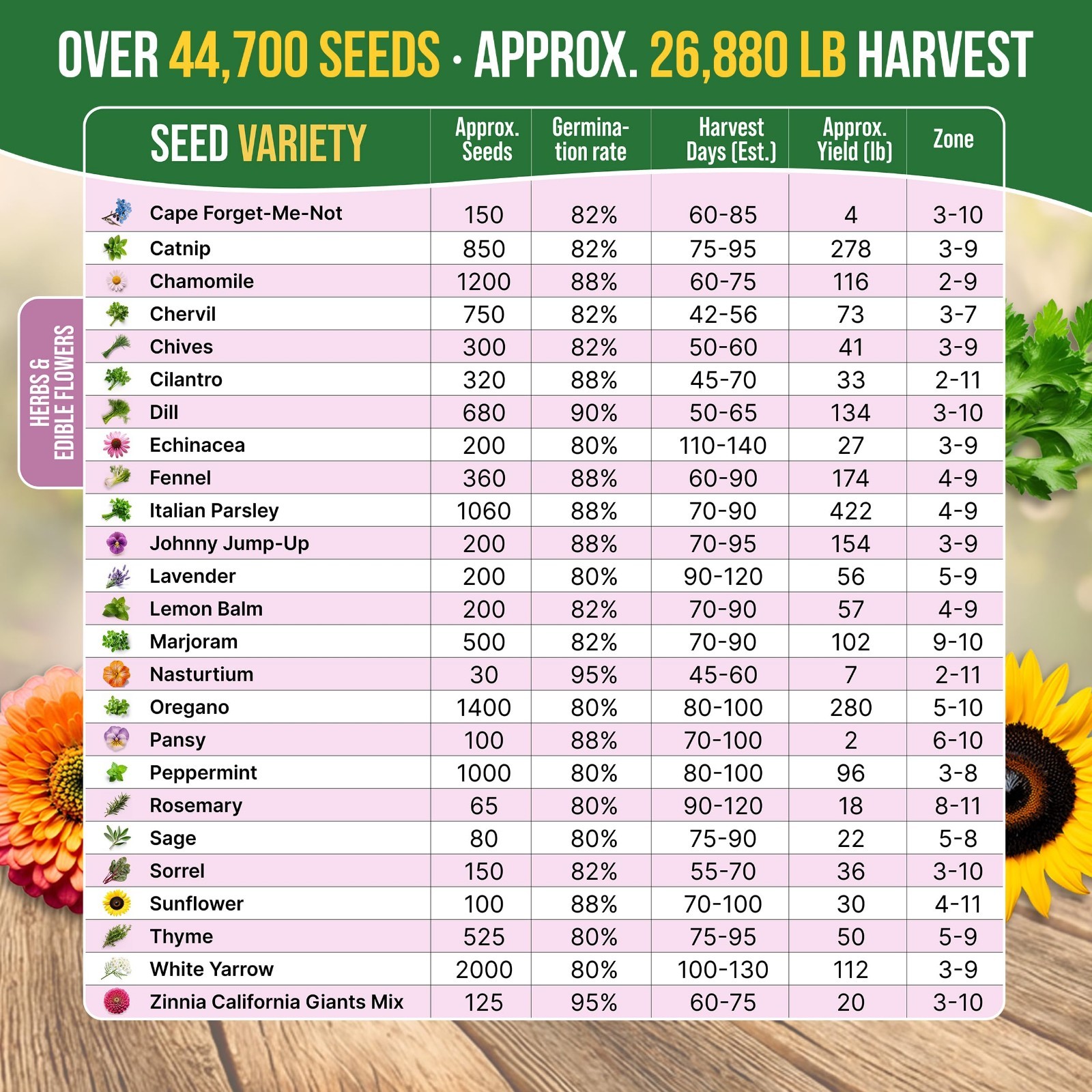 75 Medicinal & Tea Herb Seeds Variety Pack – Non-GMO Heirloom Garden Starter Kit