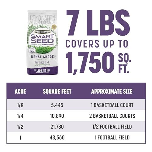 7 lb Pennington Smart Seed Dense Shade Grass Seed for Low Sunlight Areas