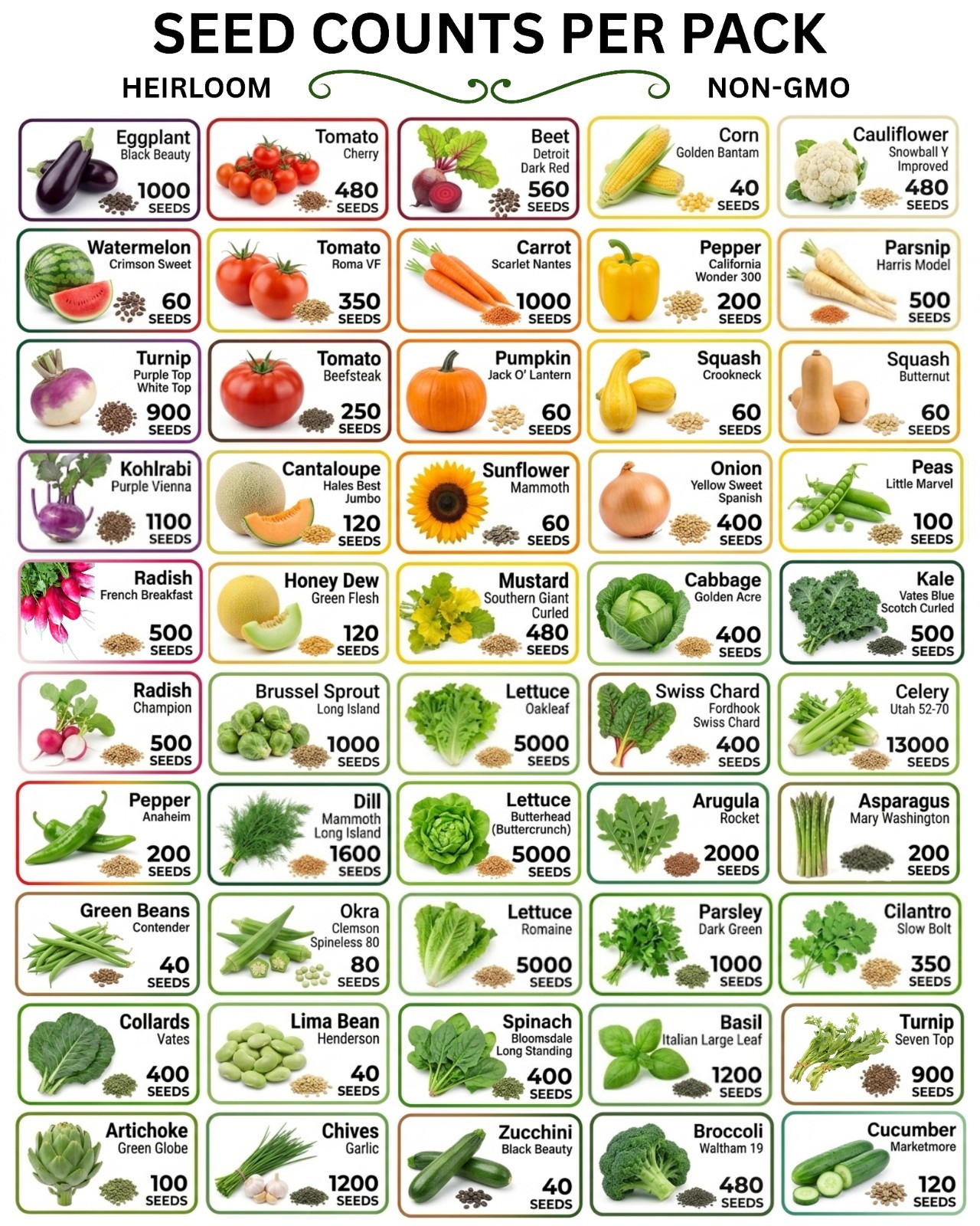 🌿 50 Heirloom Seed Varieties – Pick Your Own! Non-GMO Vegetable, Fruit, Herb &