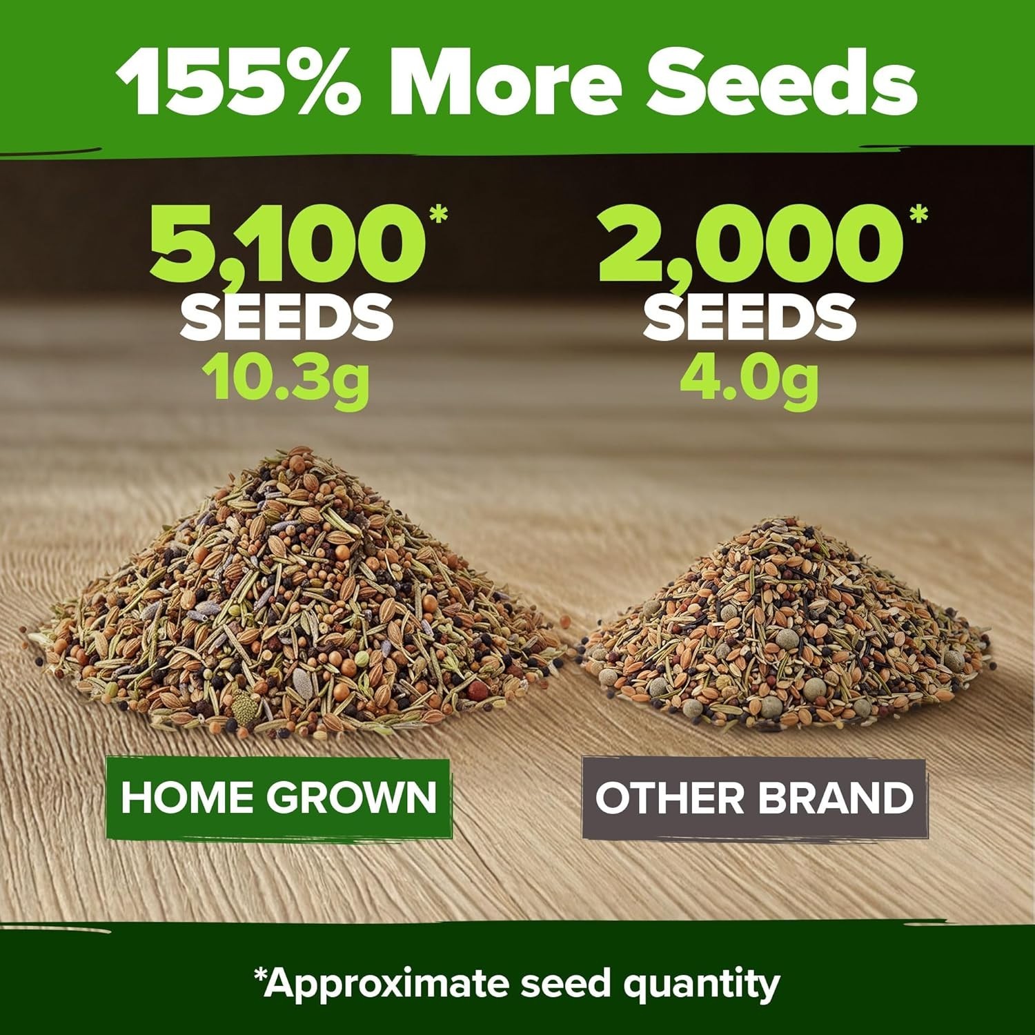 Complete Culinary Herb Seed Collection – 15 Varieties for Every Garden