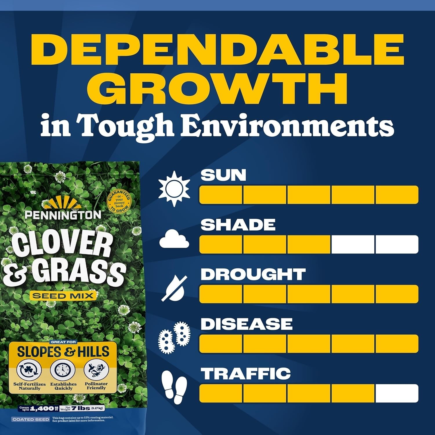 Low-Maintenance Smart Seed Grass & Clover 2-Pack