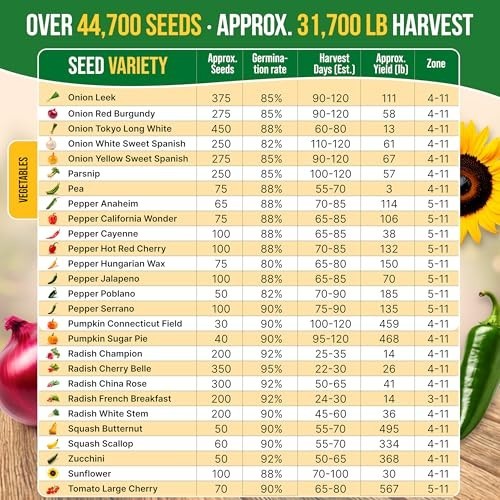 Vegetable Seeds Variety Pack 75 Non GMO Heirloom Garden Starter Kit with Tools