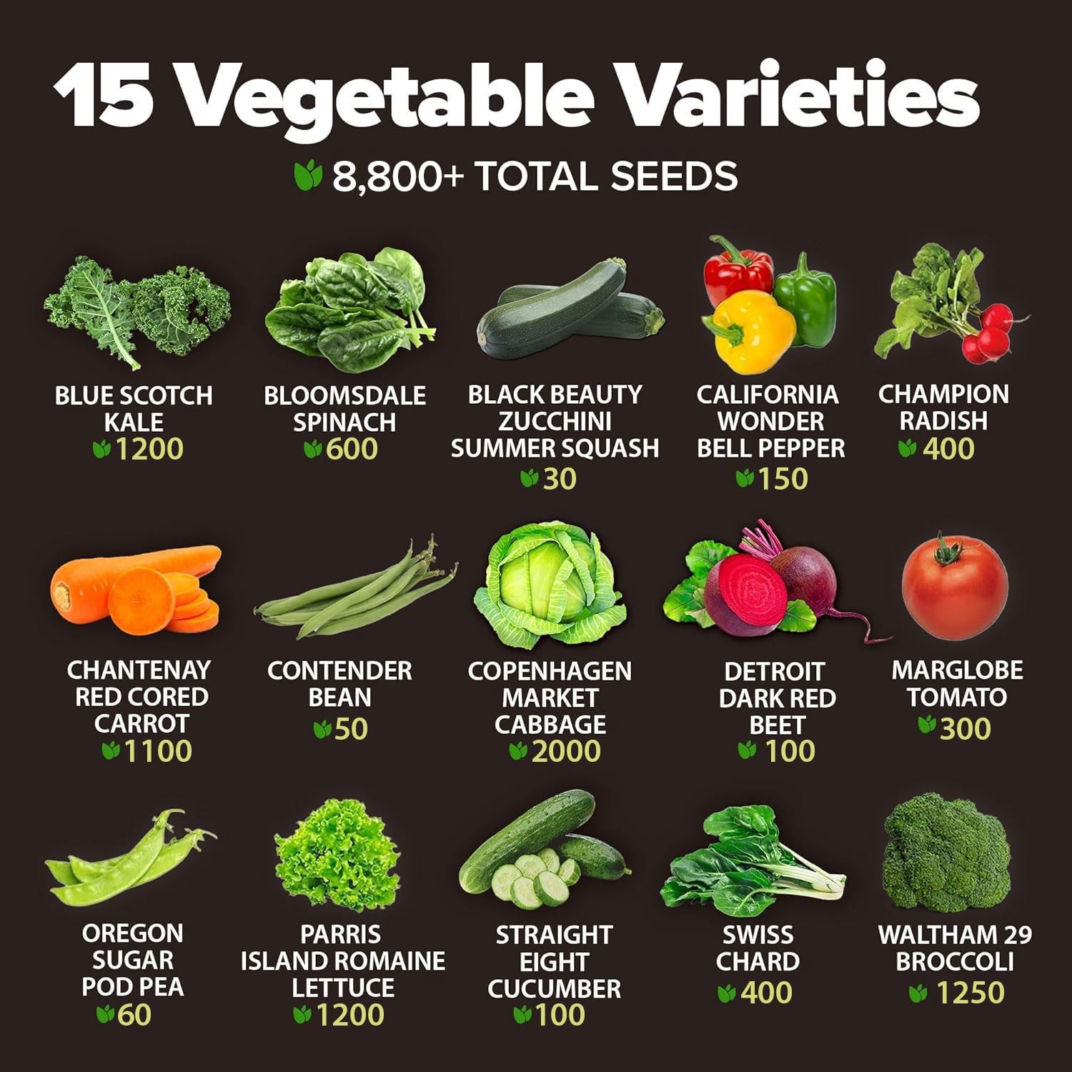 HOME GROWN 15 Variety Survival Seed Vault 7,000+ Heirloom NonGMO Vegetable Se…