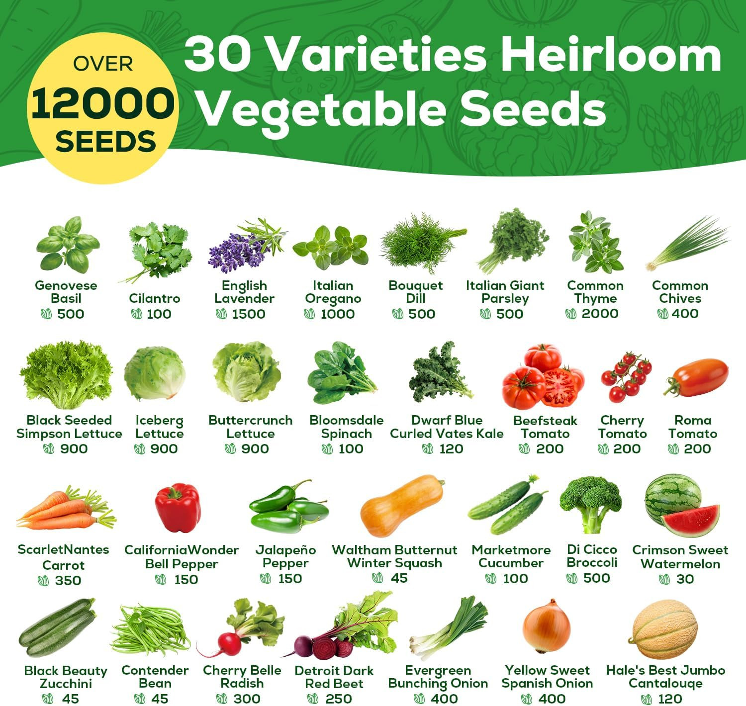 30 Heirloom seed Varieties for Planting, 12,000+ Garden Seeds – Survival Non-GMO