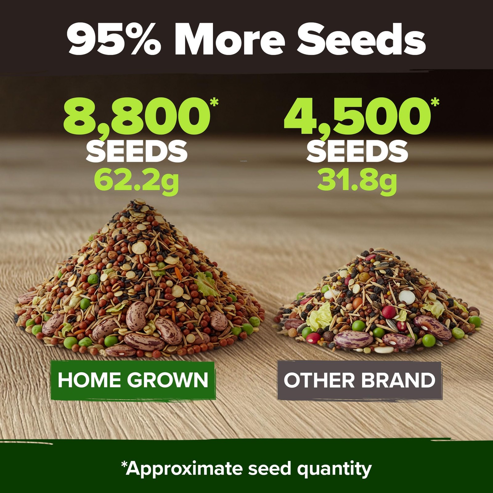 HOME GROWN 15 Variety Survival Seed Vault 7,000+ Heirloom NonGMO Vegetable Se…