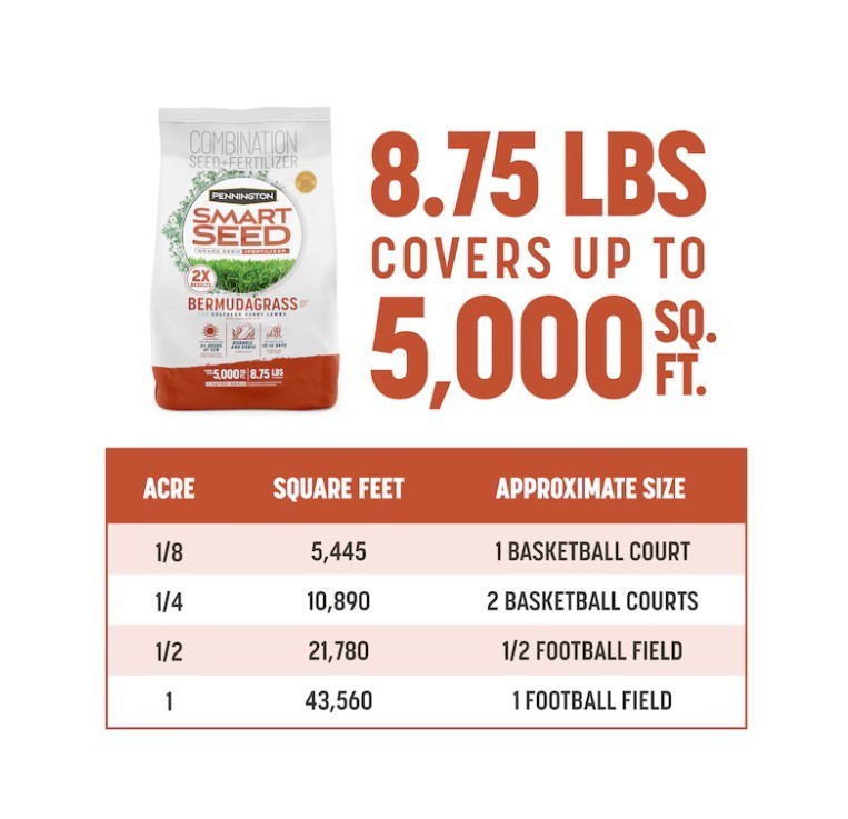[FASH SALE] Pennington Smart Seed Bermuda Grass Seed 8.75 lb Bag for Lawns New
