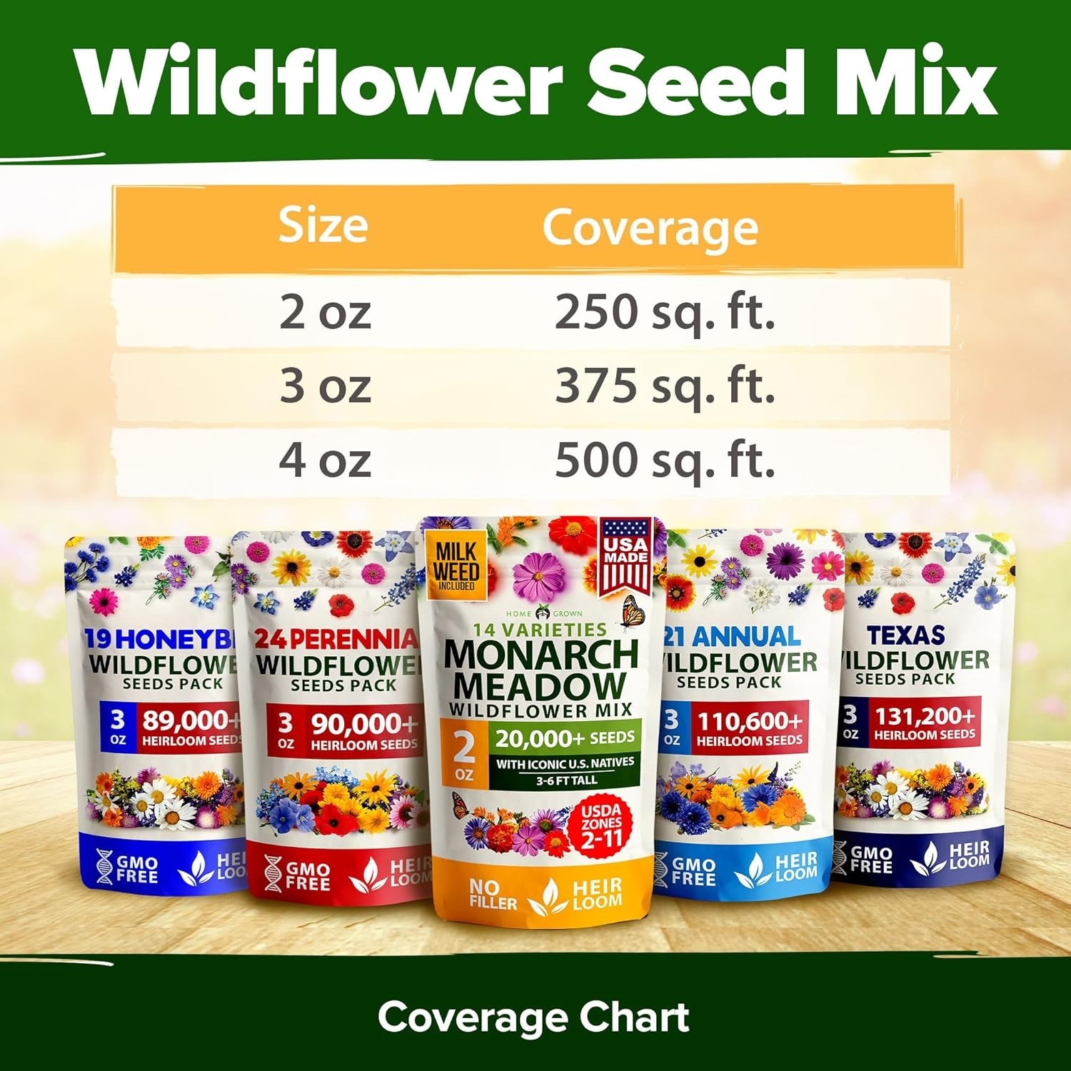 High Germination Monarch Butterfly Seeds Mix – 2oz Non-GMO Wildflowers for Bees