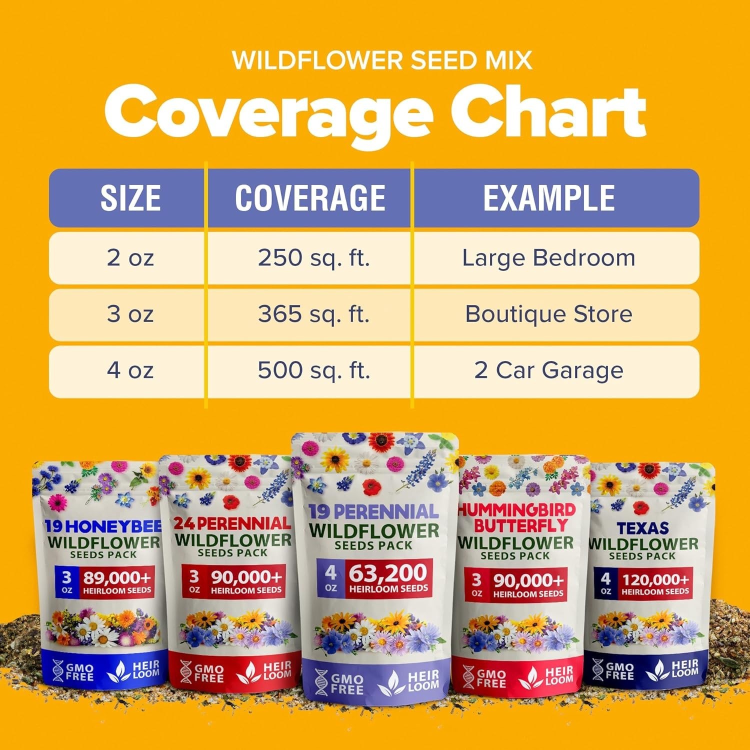 Wildflower Perennial Seed Mix: 19 Varieties to Attract Bees & Butterflies