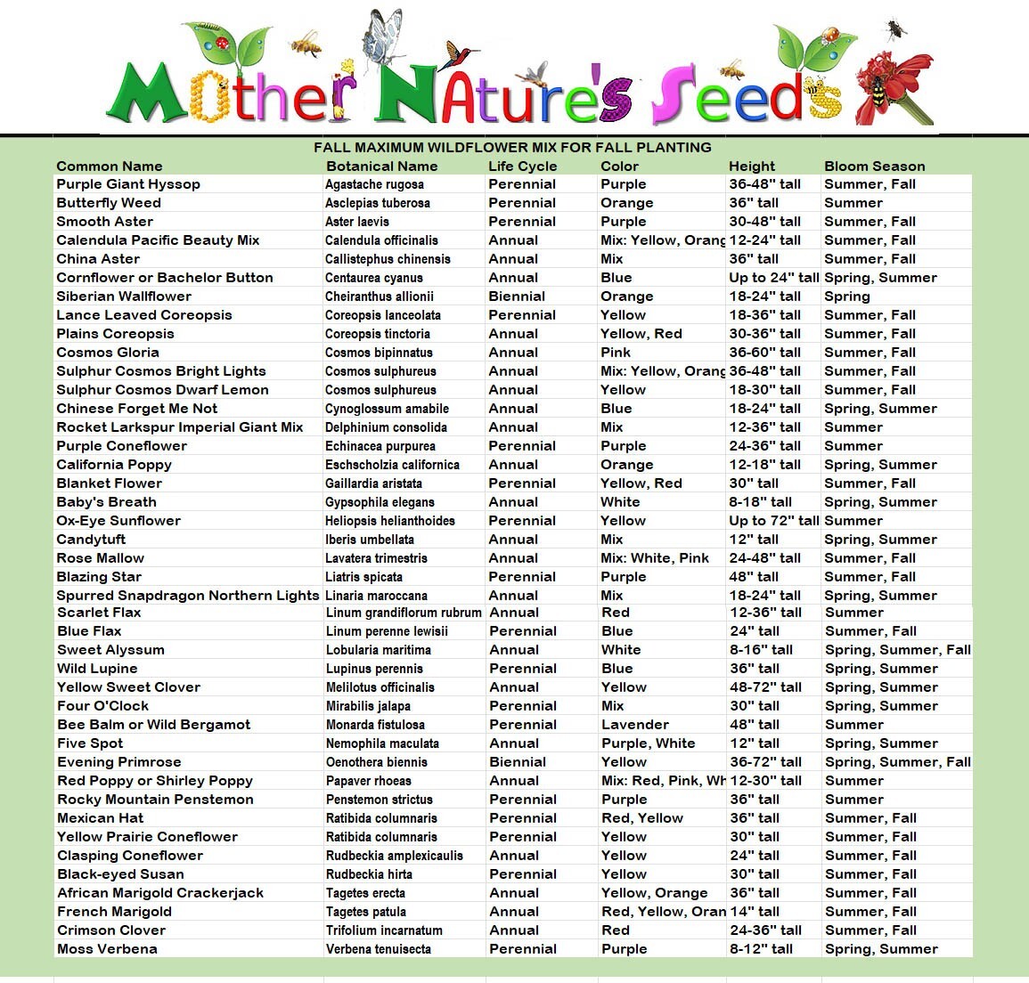 Wildflower Mix FALL MAXIMUM 42 Species Annuals Perennials USA Non-GMO 500 Seeds!