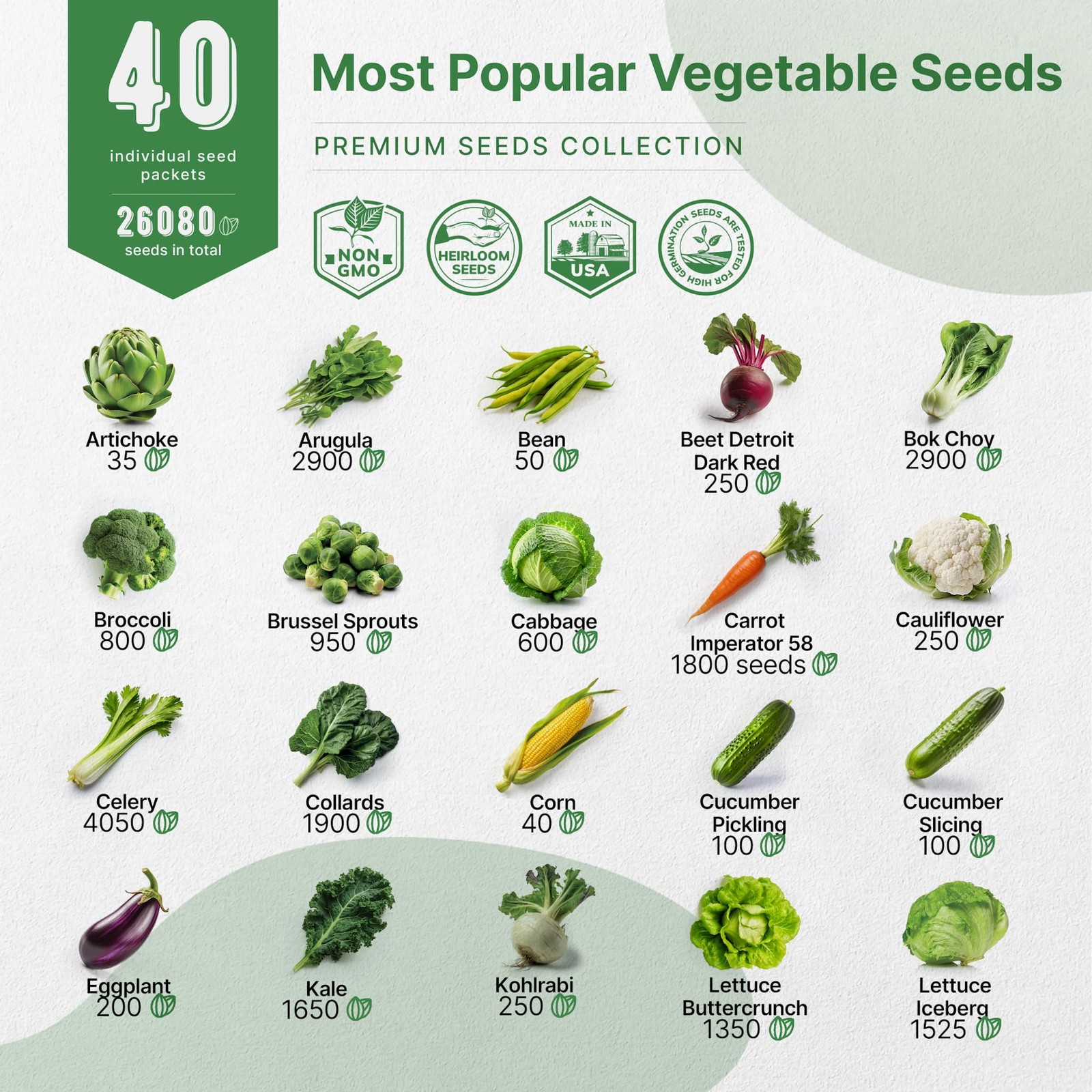 Organo Republic 40 Vegetable Seeds Variety Pack – 26000 Non GMO Heirloom Seed…