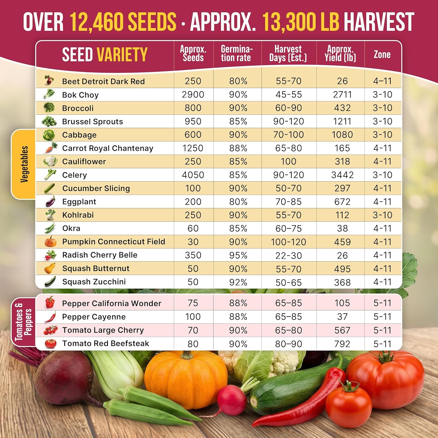 20 Vegetable Seeds Variety Pack – 12,465+ Non-GMO Heirloom Seeds for Planting Ve