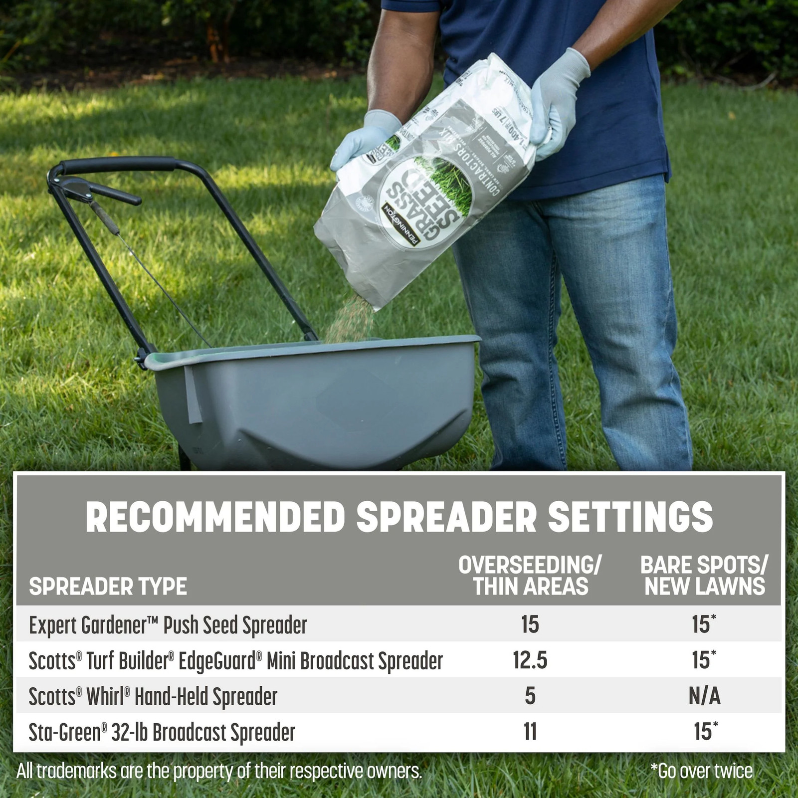 Contractors Central Grass Seed Mix, Grass Seeds for Lawn, for Sun to Partial Sha