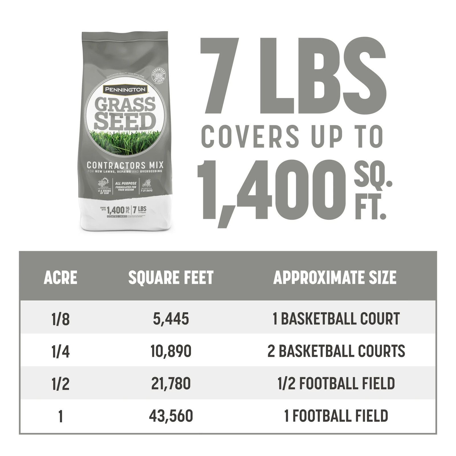 Contractors Central Grass Seed Mix, Grass Seeds for Lawn, for Sun to Partial Sha