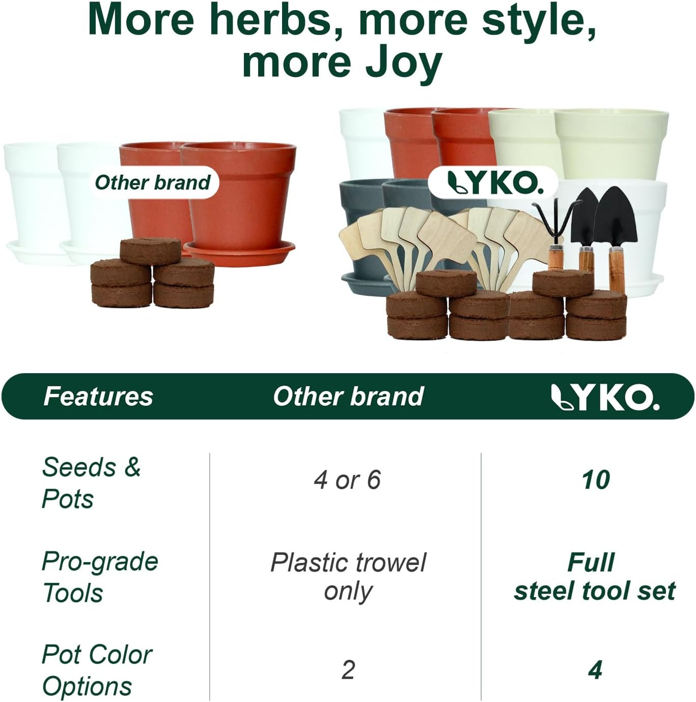 10 Indoor Herb Garden Kit, 33Pcs Complete Kitchen Herb Starter Set Including 4-C