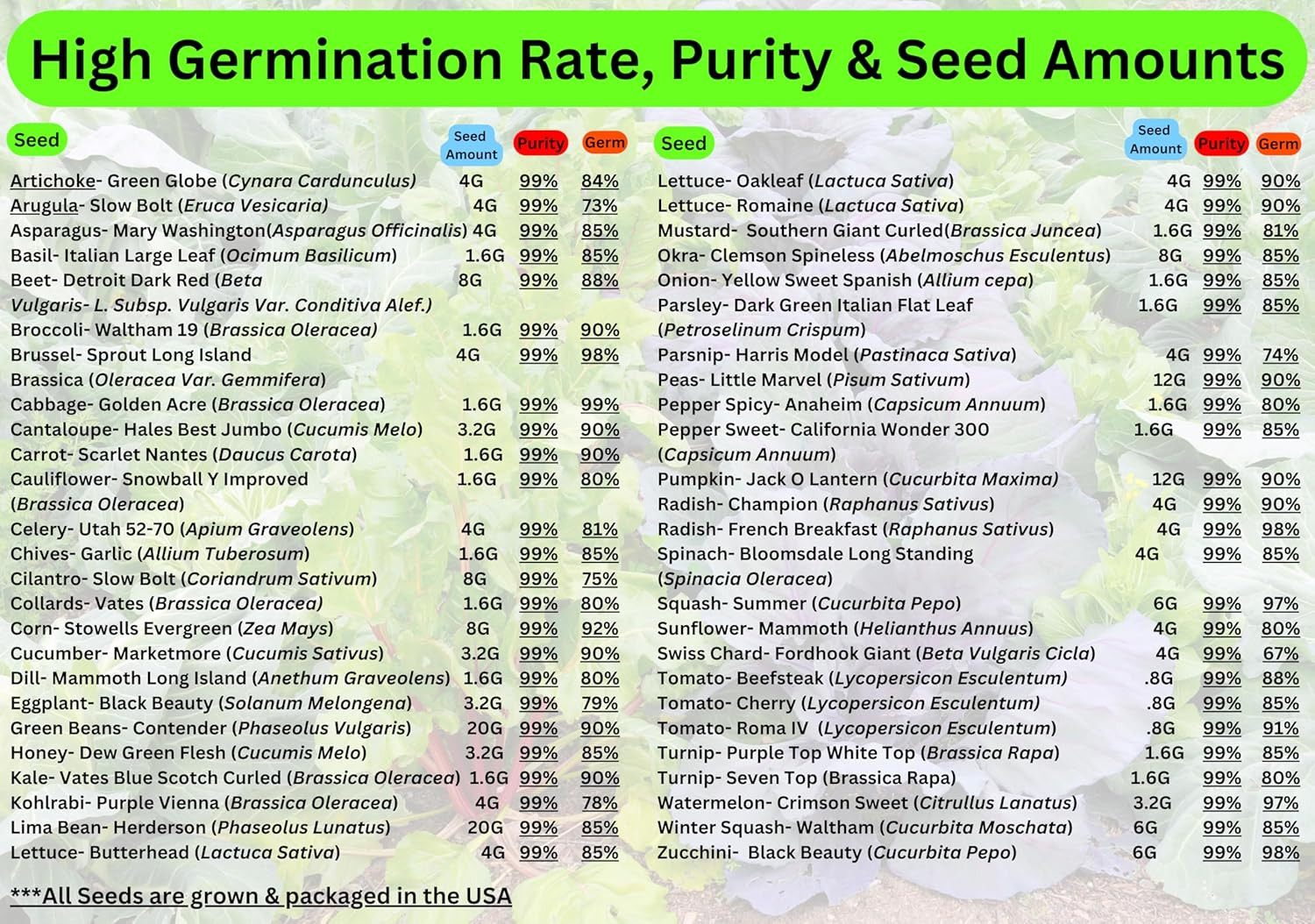 Survival Seed Vault: 50 Varieties, 50,000+ Non-Gmo Heirloom Seeds – 5+ Year Supp