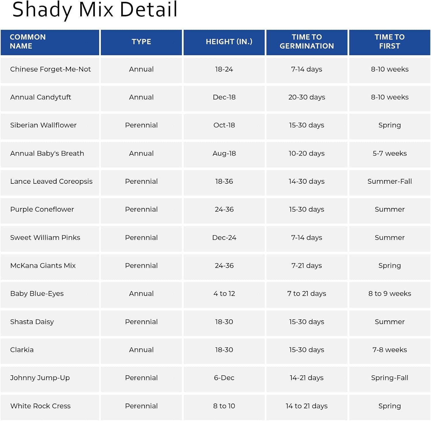 Vibrant Shady Wildflower Mix 6 lb – Eco-Friendly Seeds Safe for Kids & Pets