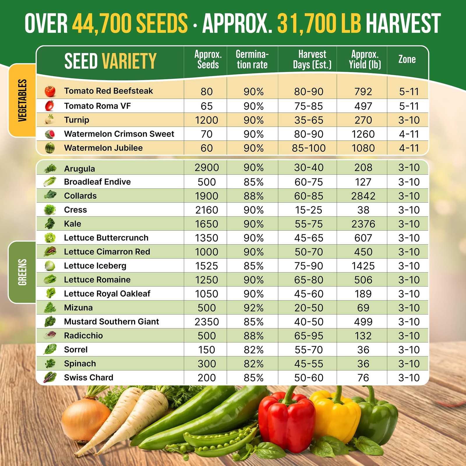 75 Vegetable & Greens Seeds Variety Green, Red, Purple, Yellow, Blue, Orange