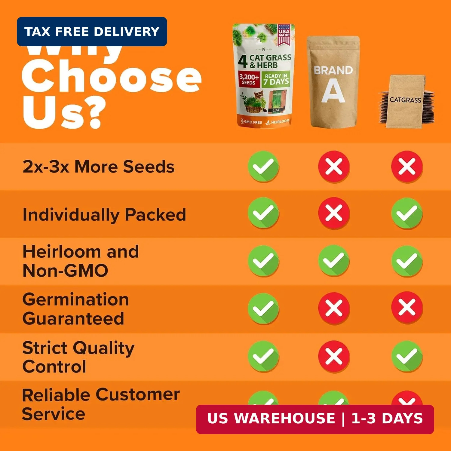 Home Grown 3200+ Indoor Cat Grass Refill – Non-GMO USA Grown Catnip, Oat & Alfal