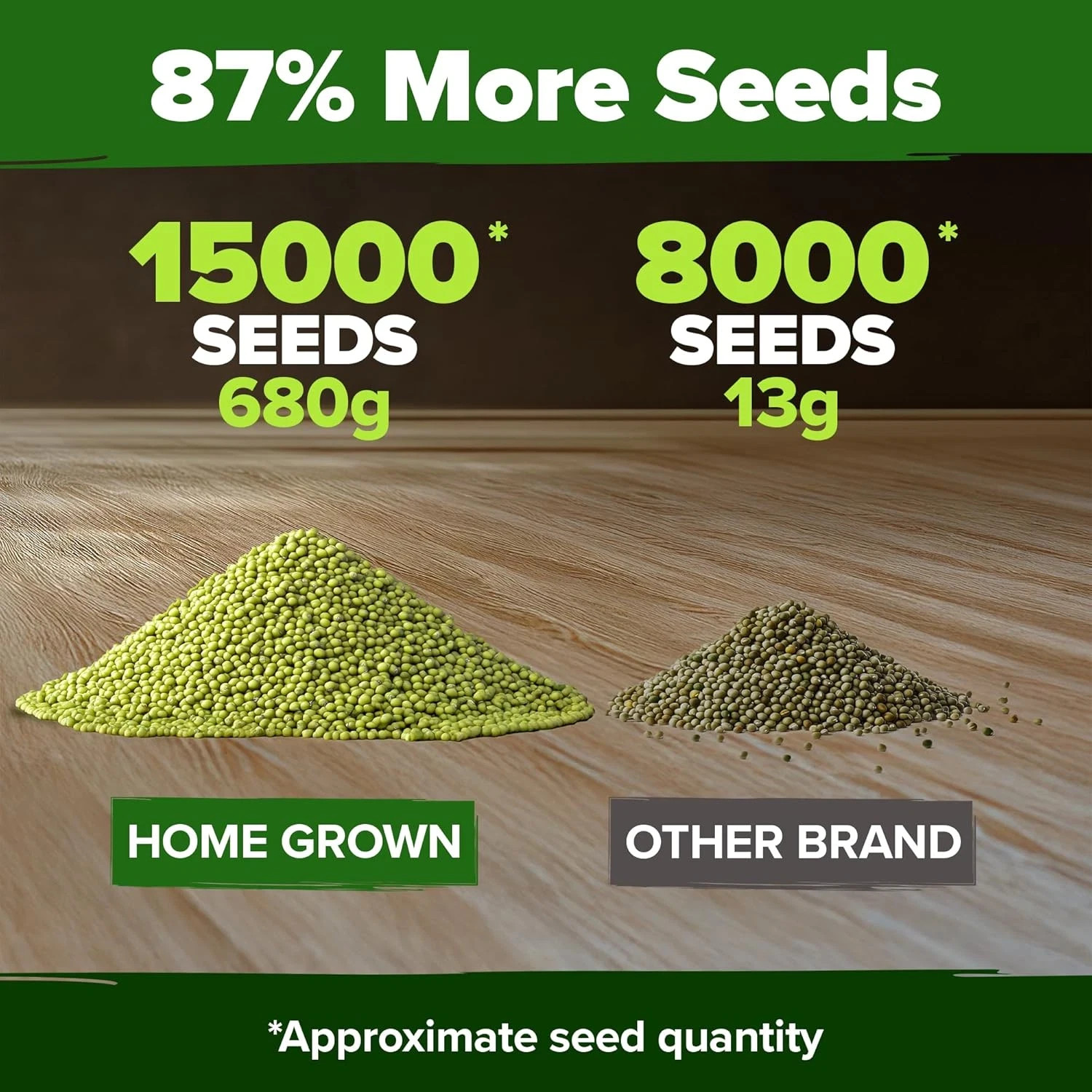 HOME GROWN Mung Beans Seeds Pack 1.5 lb Over 15,000 Sprouting Seeds Grow Fresh M