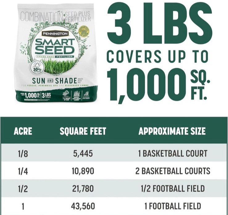 Grass Seed Blend 3 lb Drought Resistant Ideal for Sun and Shade Lawns