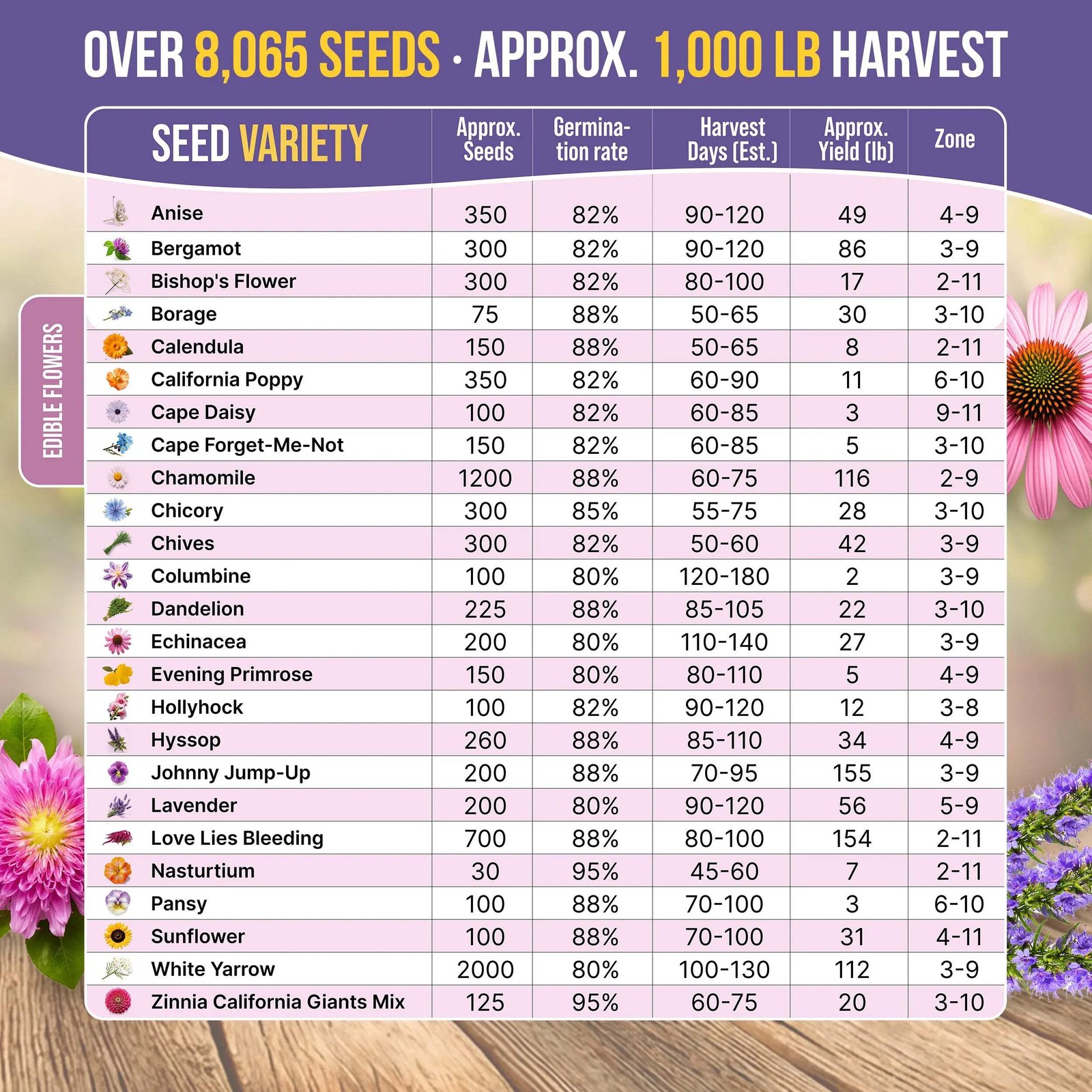 Edible Flower Seeds Variety Pack