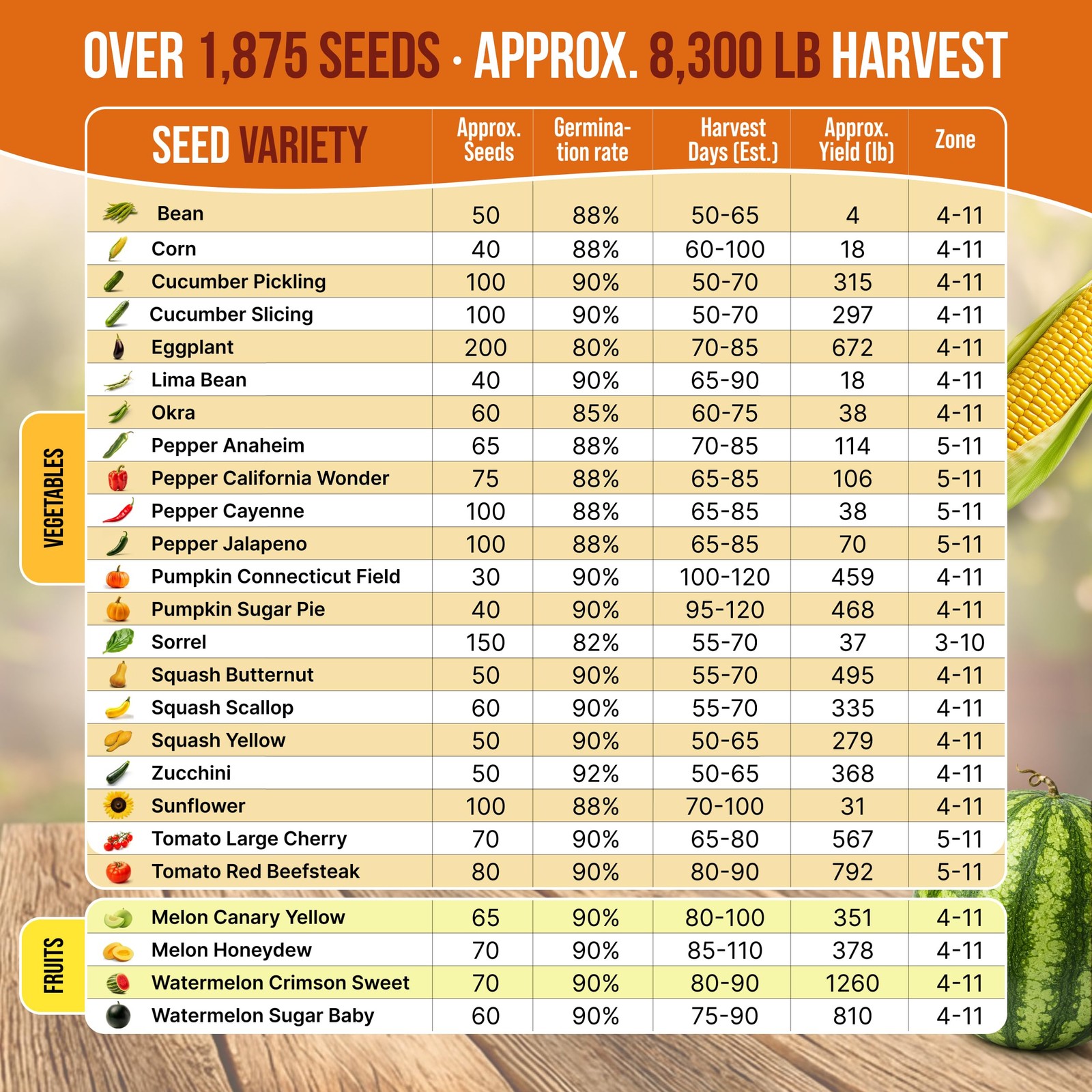 25 Summer 25 Vegetable & Fruit Seeds, Green, Purple, Red, Yellow