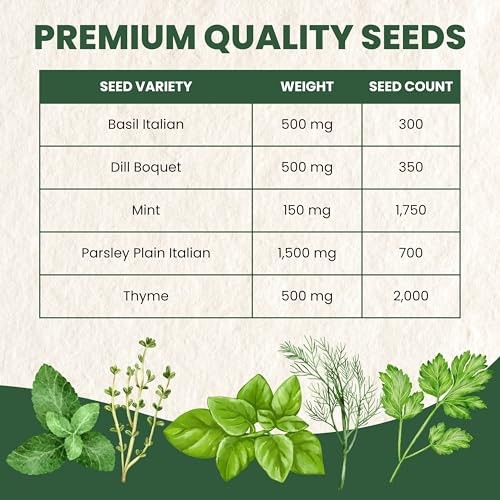 Herb Seeds | 5 Invidiual Packs | 2026 Season | Non-GMO | Basil, Herbs – 5 Packs