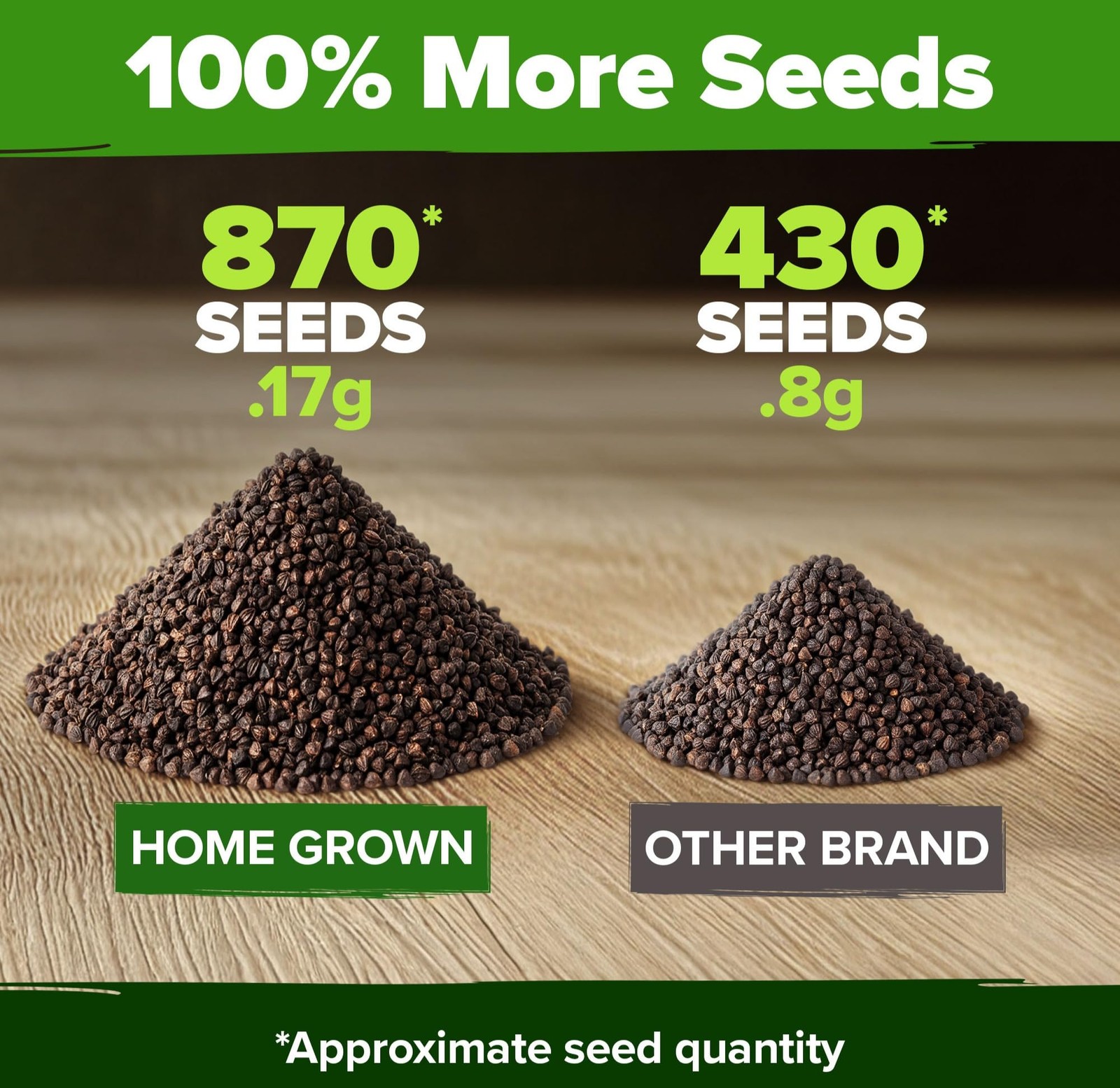 HOME GROWN Mint Seeds Variety Pack – 870+ Heirloom Non-GMO USA Peppermint, Sp…