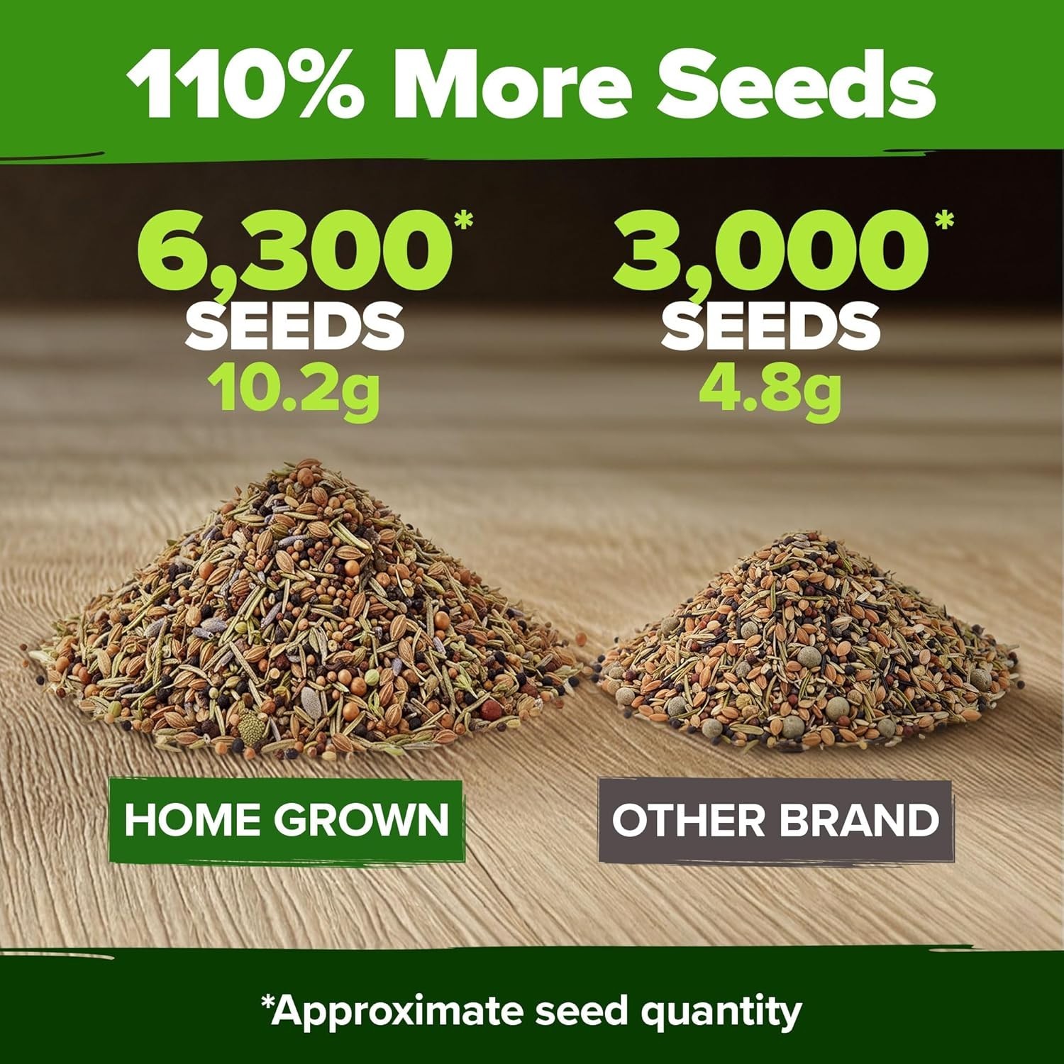 20 Culinary & Medicinal Herb Seeds – Non-GMO & Hydrophonic Friendly Variety Pack