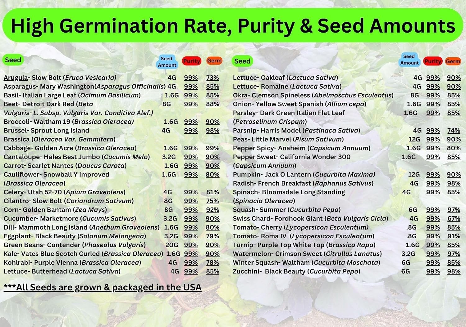 40 Variety Heirloom Vegetable Seeds Moisture-Resistant Mylar Packets Includes