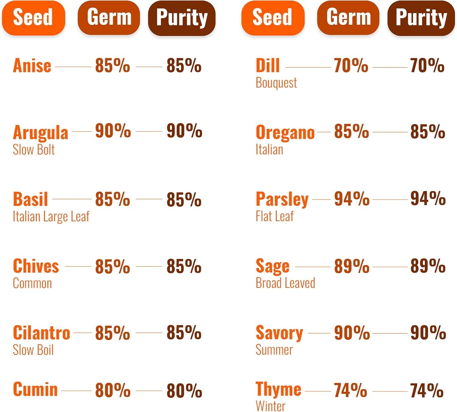 4,000 High-Germination Non-GMO Heirloom Seeds – 12 Herb Varieties for Garden