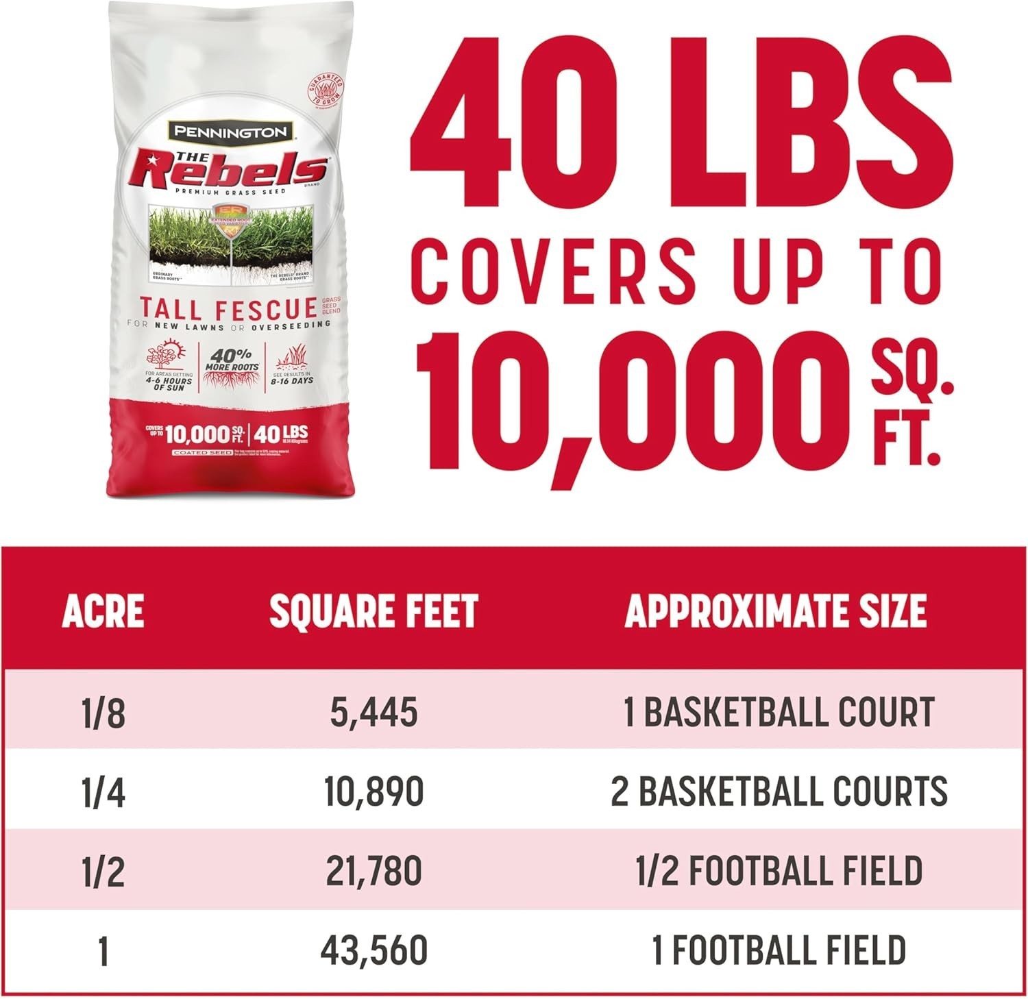 Superior Quality Tall Fescue Grass Seed, 40 lb Bag
