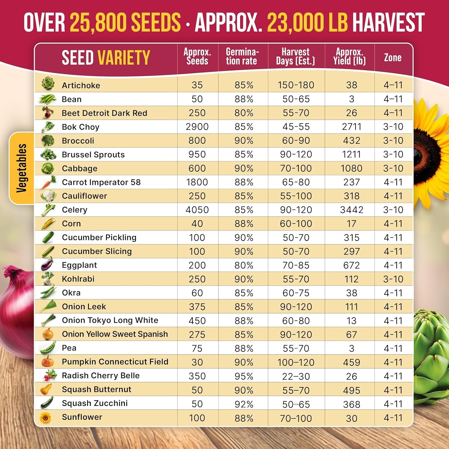 Heirloom Vegetable Seeds Pack with 40 Varieties for Home Garden Enthusiasts